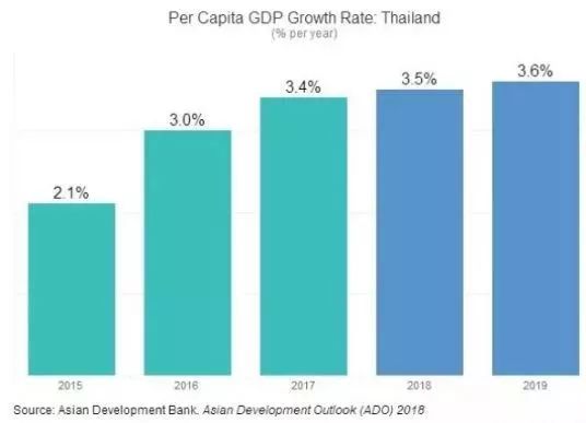 泰国各府人均GDP2019_泰国各府地图