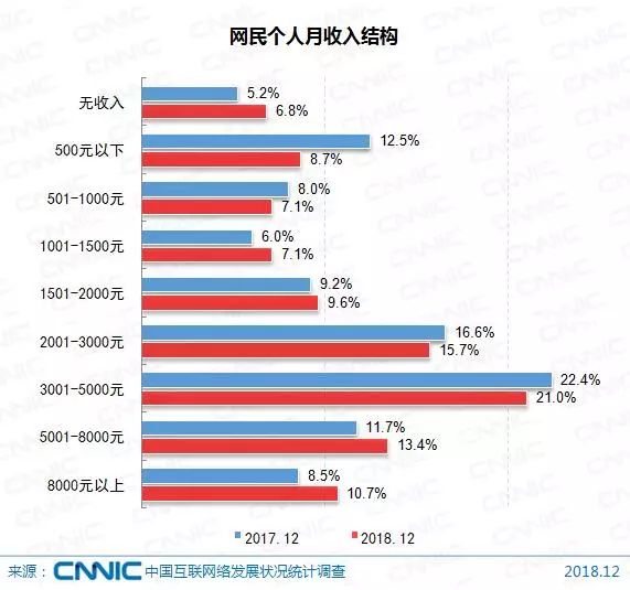 中国还剩多少亿人口_巴勒斯坦还剩多少土地(3)