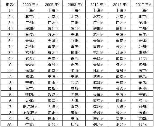 2000年中国gdp_线性低密度聚乙烯LLDPE现货市场研究报告 6(2)