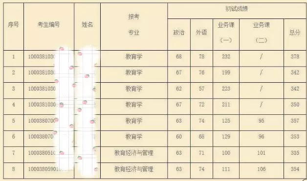 高等教育人口占比世界排名_世界肥胖人口占比图片(2)