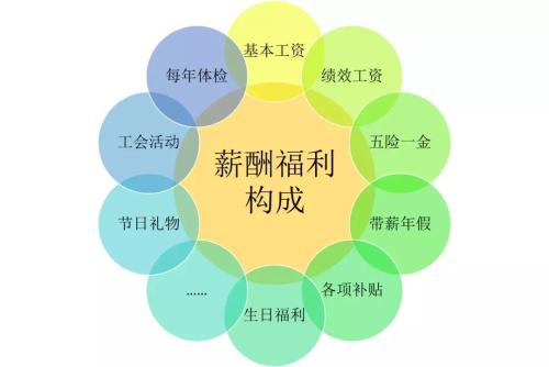 人口清算_人口普查