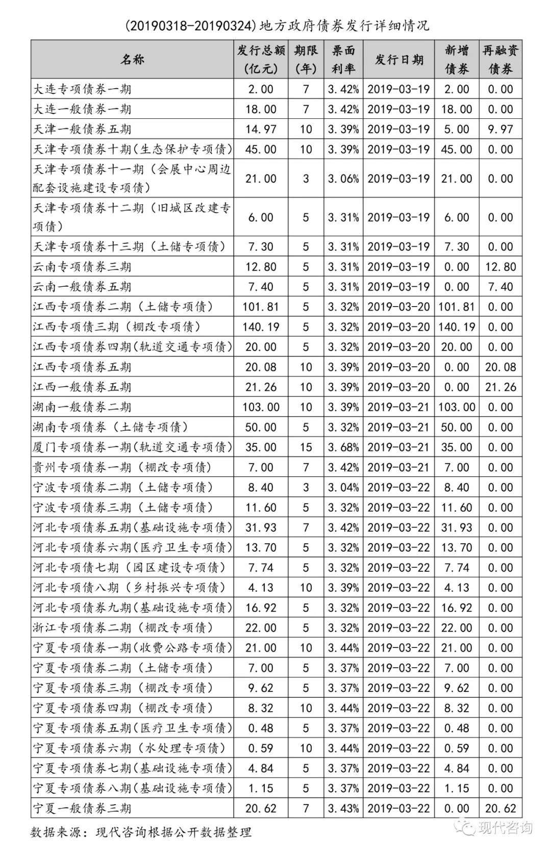 全國首場櫃台地方債發行，專項債爭奪9月底前發完 財經 第2張