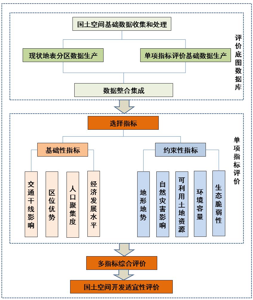 人口容量临界性_人口容量思维导图(3)