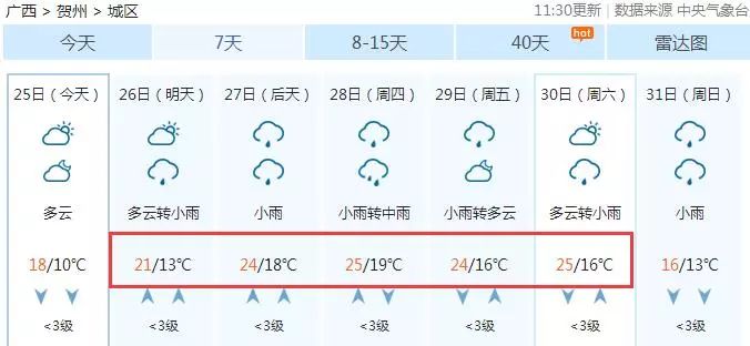 C!贺州天气将回暖!未来半个月的天气居然.