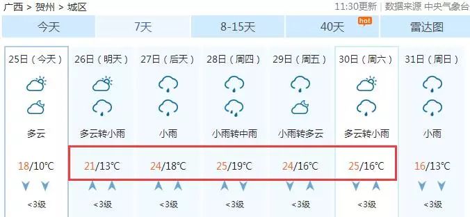 贺州天气将回暖!未来半个月的天气居然