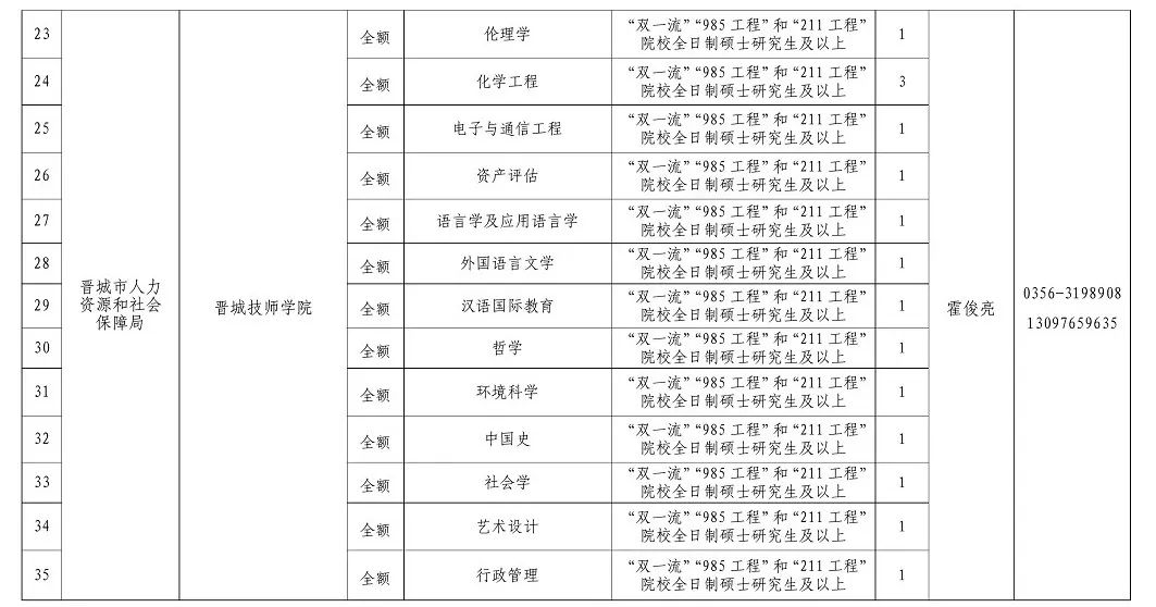 人口集中工作_集中隔离点工作规范(2)