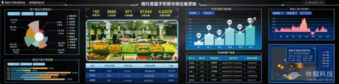 指挥中心系统将信息化平台中的大数据进行全方位的挖掘与分析地区分布