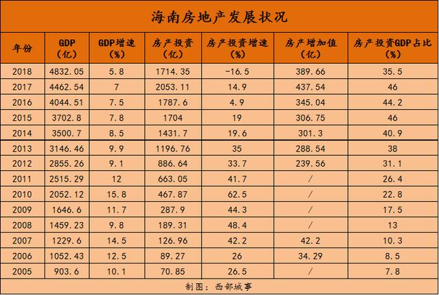 太原房地产gdp占比_太原地铁