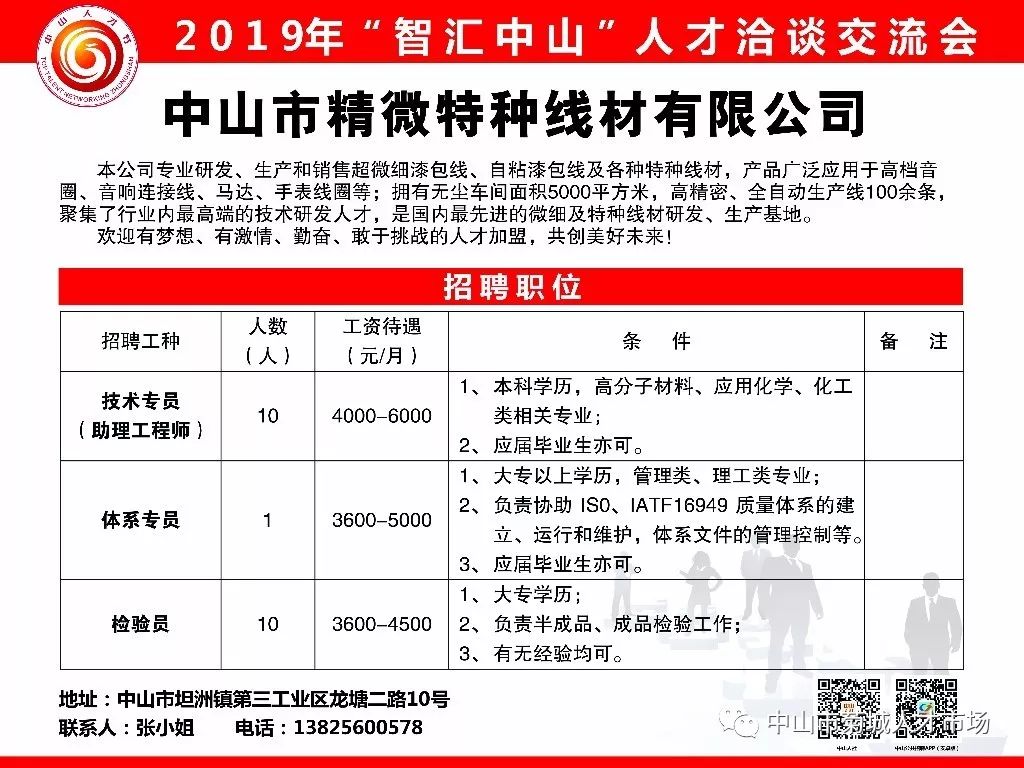 招聘月薪_各城市招聘月薪排行榜来了 你每月赚多少