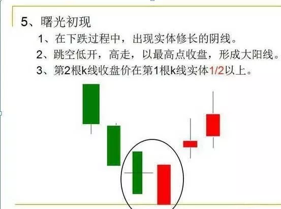 大道至简—图解12种经典k线形态,看懂了抓涨停易如反掌