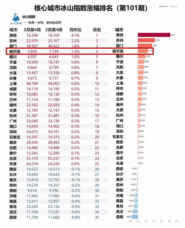 临沂上半年gdp