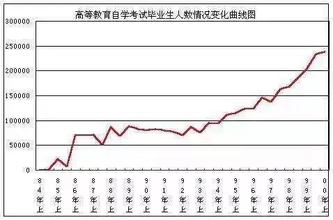 形成人口数量_人口普查(3)