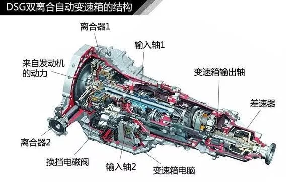 变速器零件全解+壳体液压夹具10例  第11张