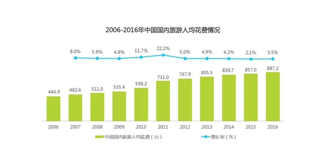 人均gdp多少开始搞环境建设_重庆超越广州,真的仅有一步之遥(3)