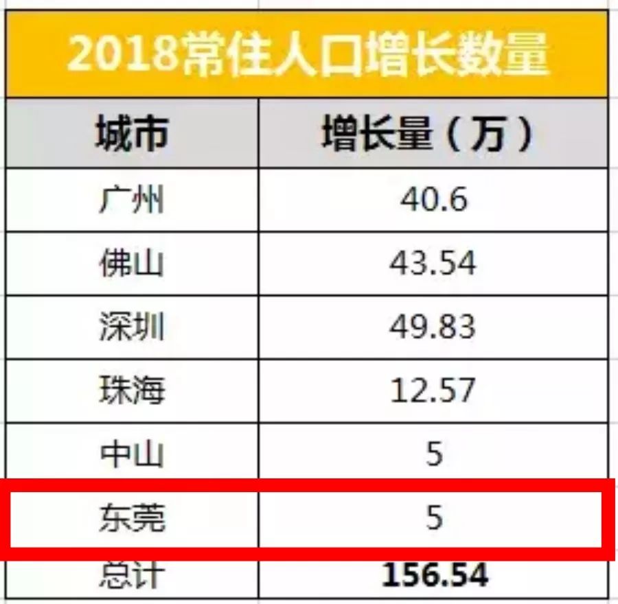 2020东莞外来人口_你所不知道的东莞