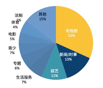 中国版权增值占gdp_60810.92亿,占GDP7.35 厉害了,中国版权产业(3)