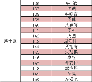 姓氏人口排序_中国姓氏人口排名(2)