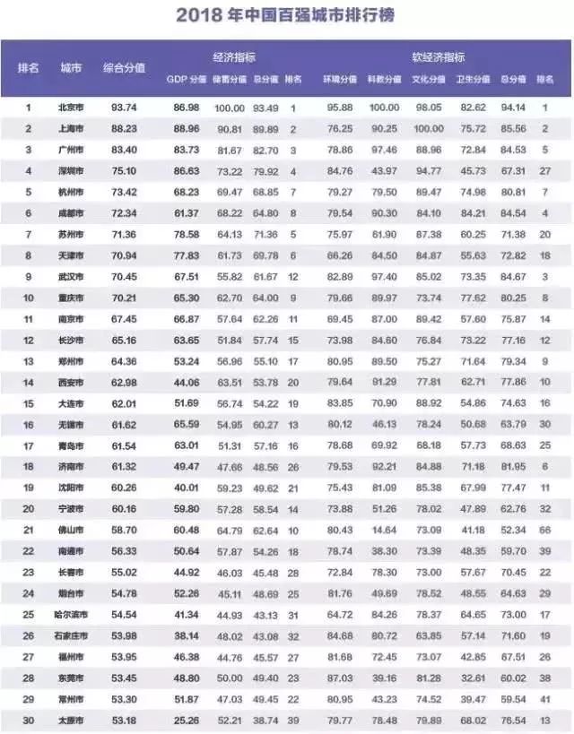 宁乡gdp_宁乡电信宽带在线办理,价格表查询 电信套餐 长沙八九电信营业厅(3)