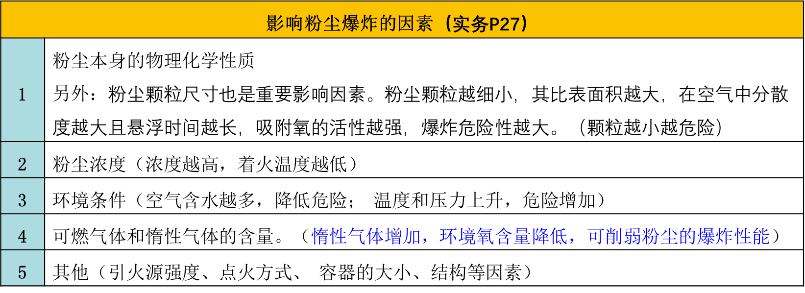 一篇图文让你轻松学懂消防基础知识之爆炸_粉尘