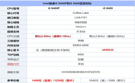 深度解析i5 9400参数，性能、特点及应用