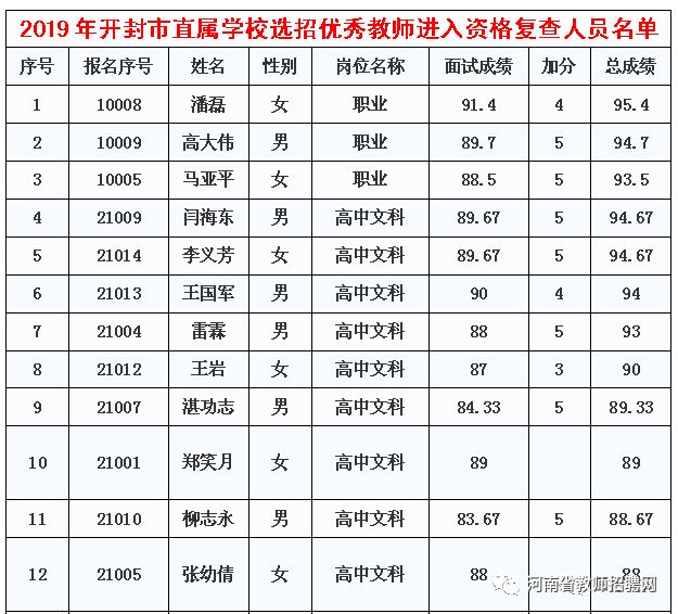 长葛人口2019_长葛地图