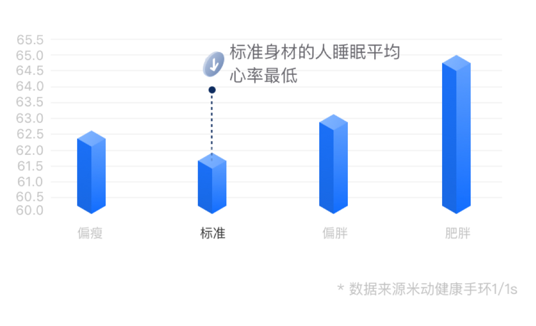 《华米心脏健康白皮书显示，戒烟可显著改善健康状况》