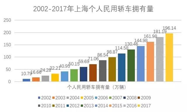 上海真实人口数量_全国新生人口骤降,上海常住人口新增艰难 真实情况如何呢(3)