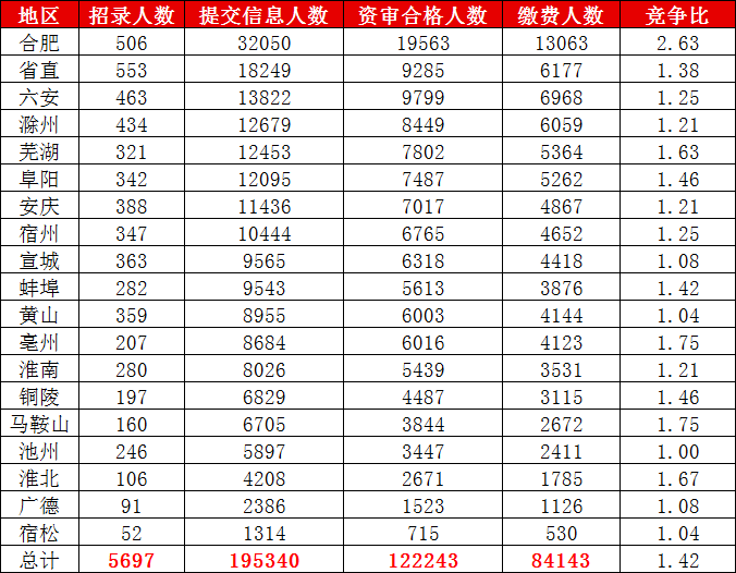 六安市人口数_六安市毛坦厂中学