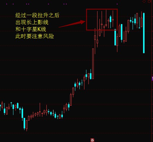 斷定股票見頂的六種技能辦法 財經 第2張