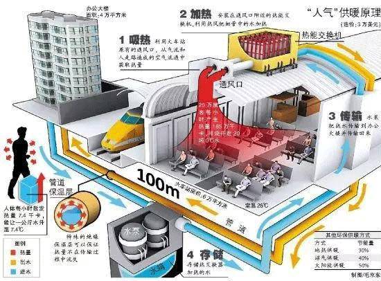 哪些國家需要采暖？看世界各國有哪些“奇葩”供暖方式 