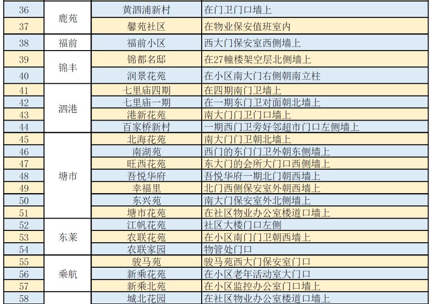 乘航人口_人口普查(2)