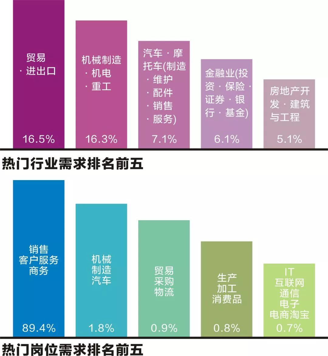 人口有效比(2)