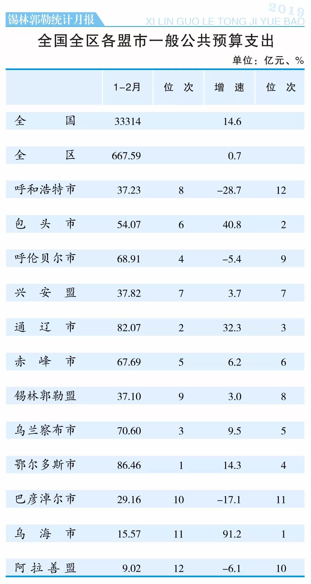 锡盟2019gdp_小丑2019图片