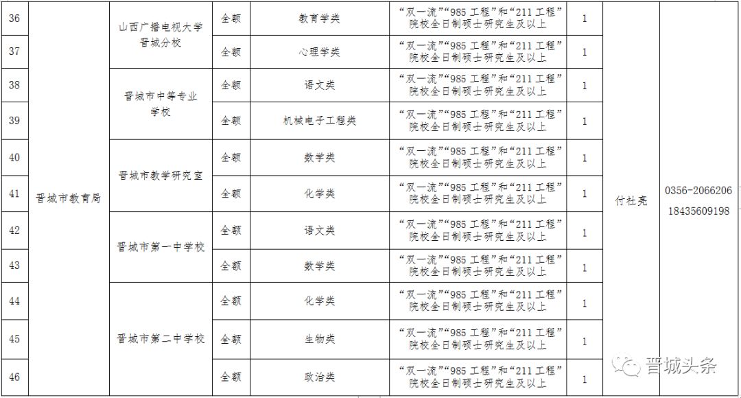 晋城市人口_太关注 晋城市人口变化分析,男女谁更多 人口最多的县是(2)