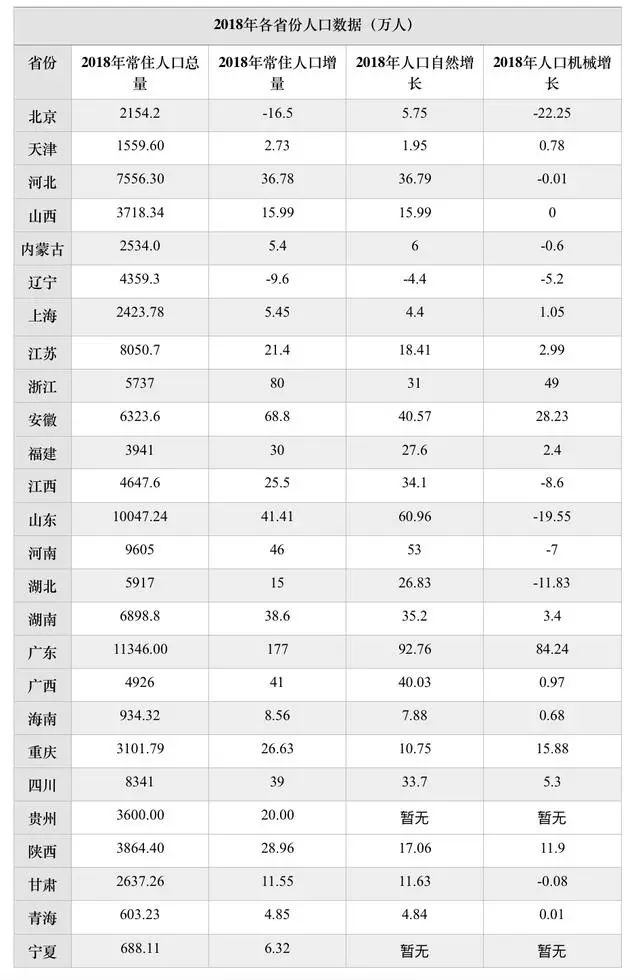 2021重庆人口净流入_重庆最美女孩