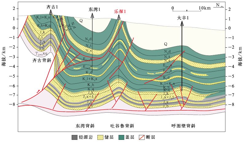 准噶尔盆地南缘高泉背斜战略突破与下组合勘探领域评价