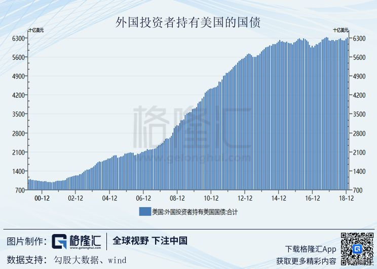 2021年美国GDP超越22万亿_美国1.9万亿