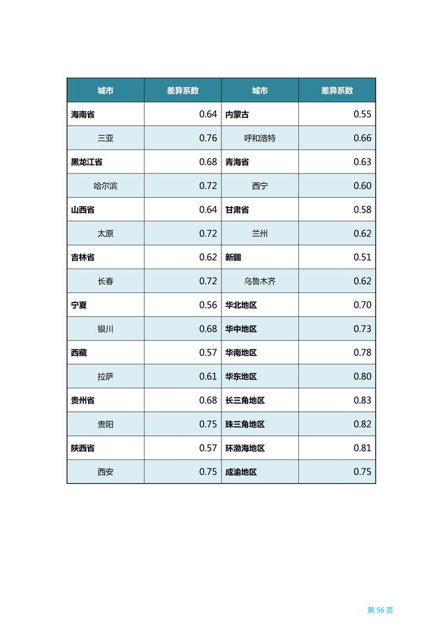 2018广州地区薪酬调查报告