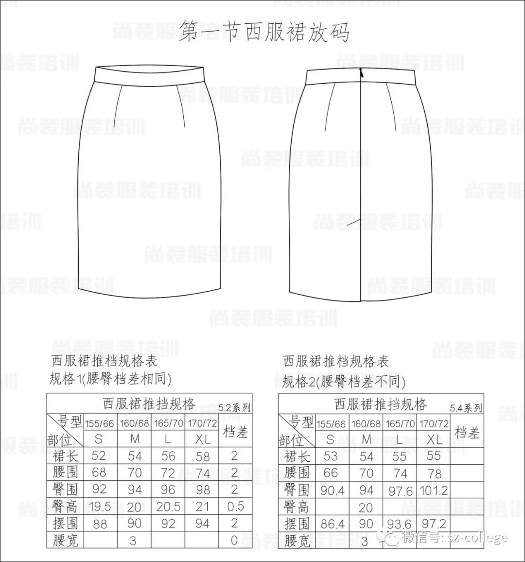 尚装推板案例六种常规款式放码解析