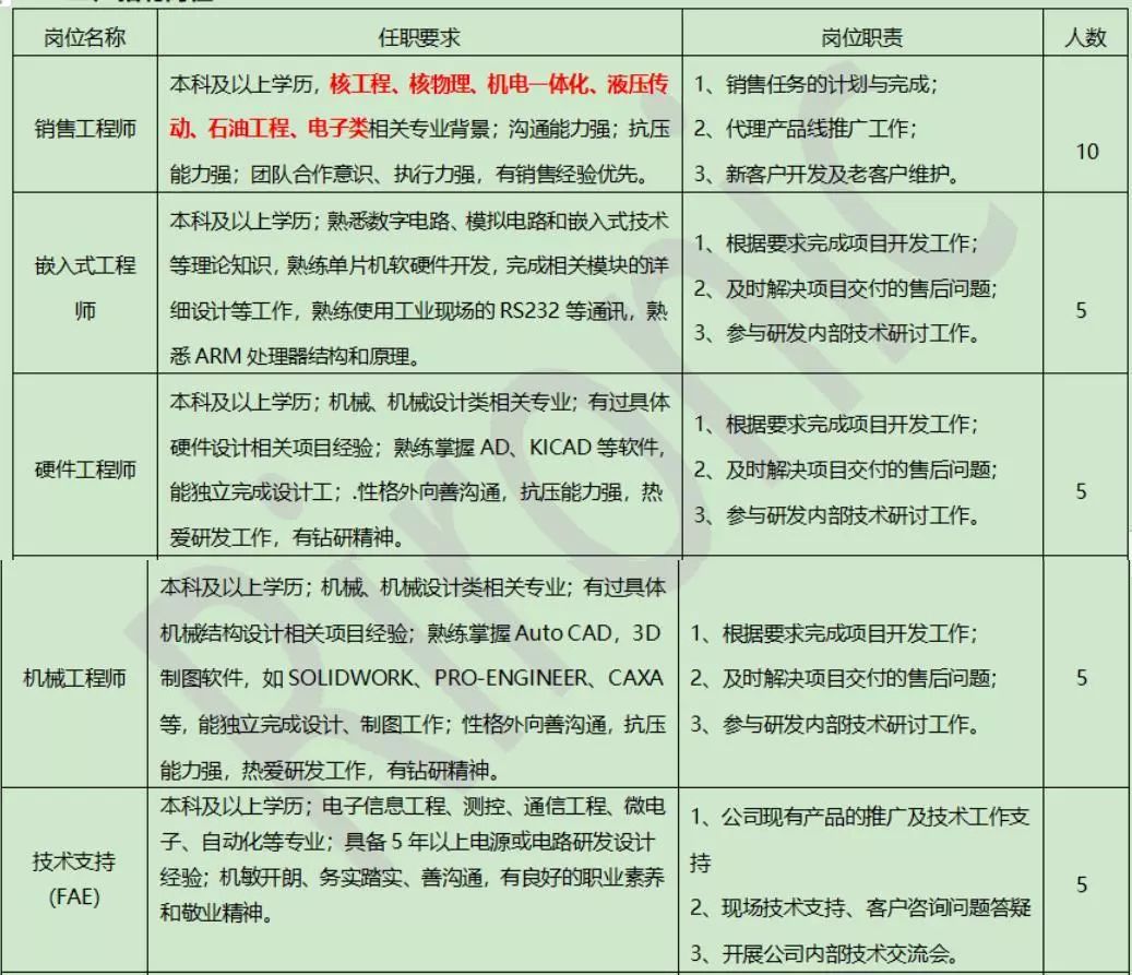 校园招聘总结_3月18日校园招聘信息汇总