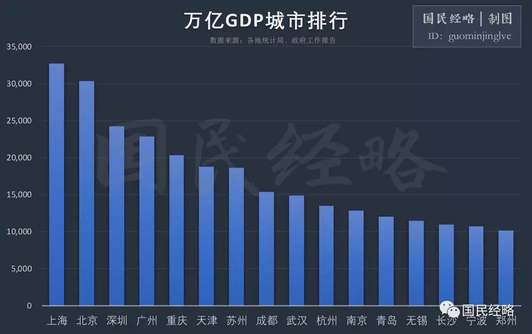 供给侧管理如何影响物价gdp_时间管理图片(2)