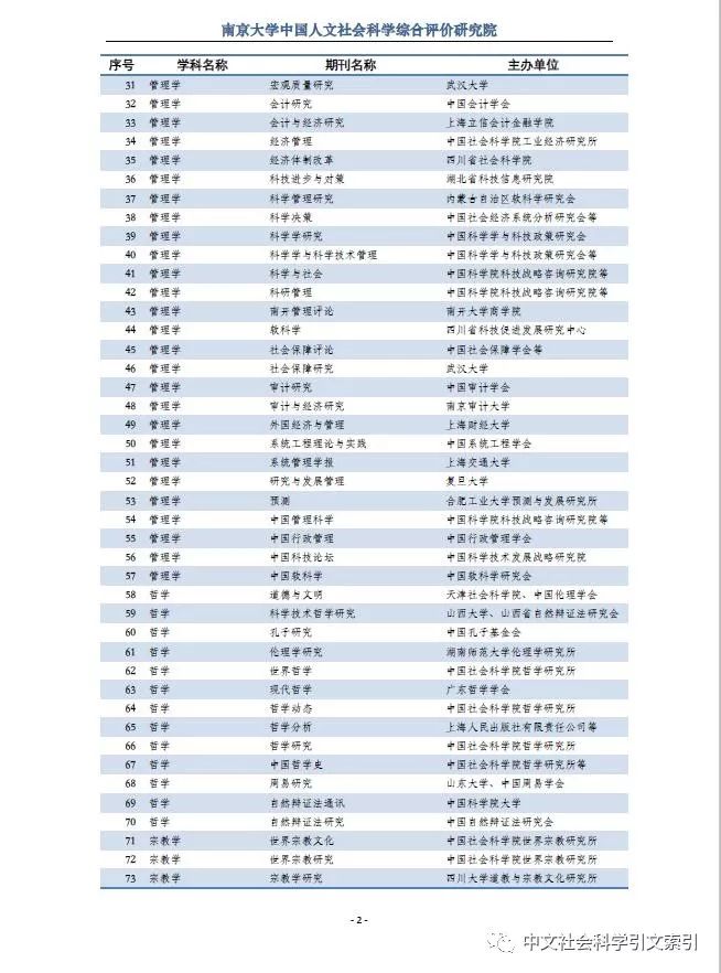 CSSCI 来源期刊全本目录(2019-2020)