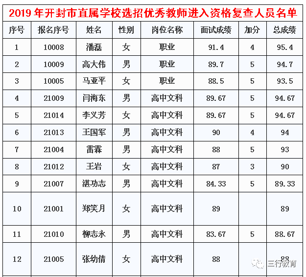 开封最新招聘信息_开封企业名录(5)