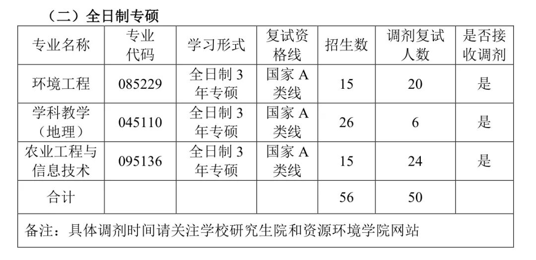 人口学考研发什么学位_考研励志图片(2)