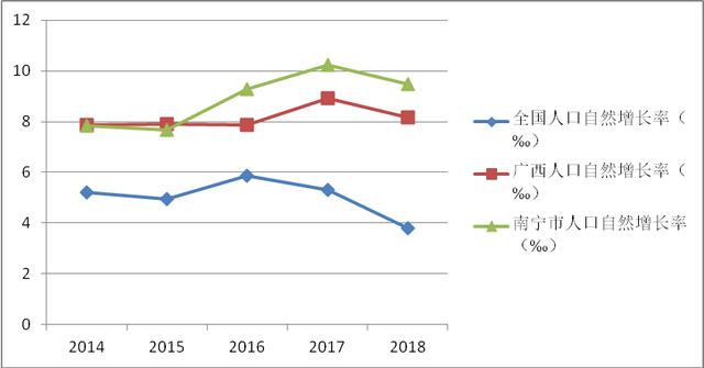 人口集聚_南宁2018年末常住人口总量725.41万人 集聚效应明显