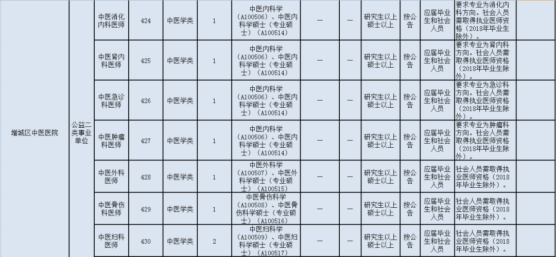 武汉30岁到50岁人口数量_武汉人口增长图