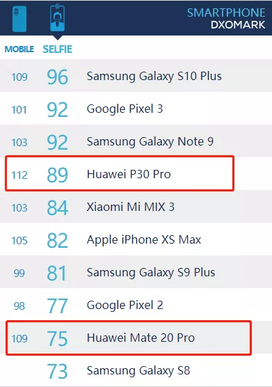 原創 華為 P30 系列頒布發表：最強攝影手機，夜間樣張吊打 iPhone XS 科技 第8張