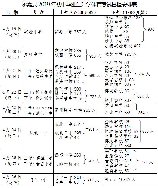 2020永嘉瓯北gdp_永嘉县瓯北第五中学2020年秋季招生公告(2)