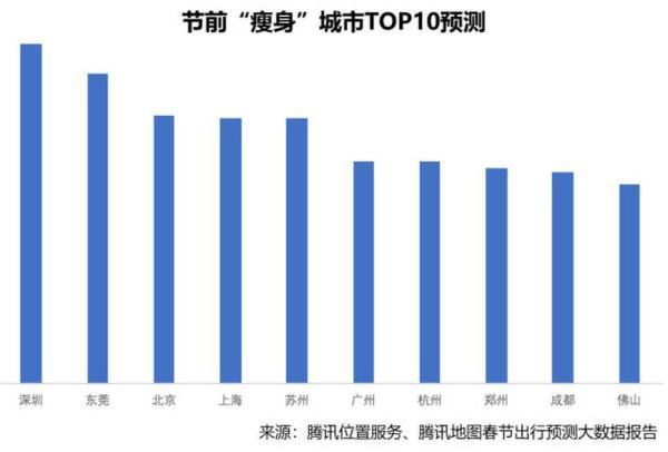 东莞外来人口_珠三角房地产还值不值得投 从产业结构 劳动力转型分析