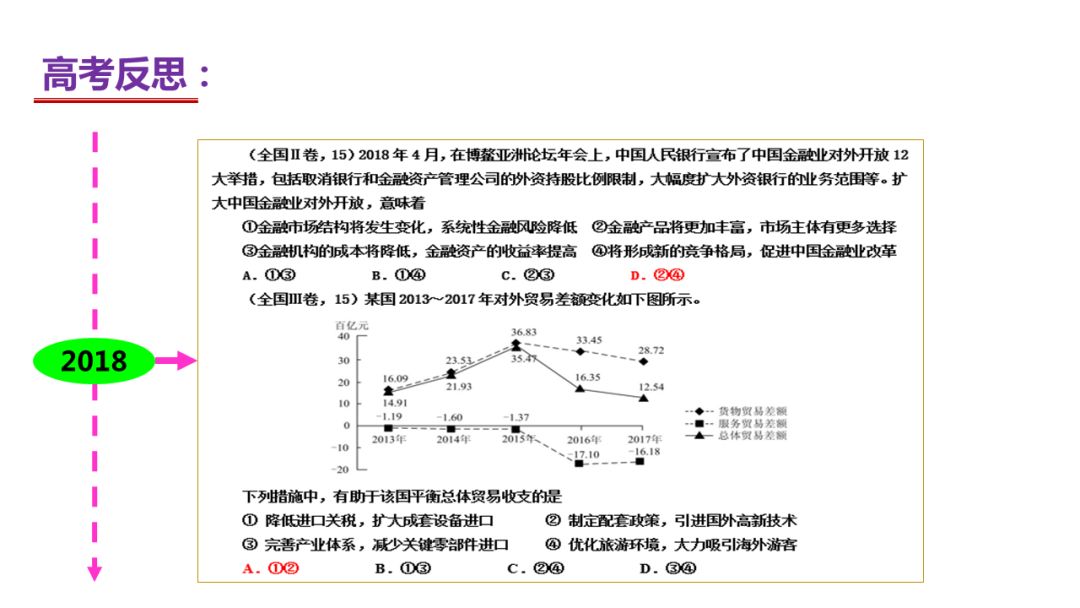 gdp的热点问题答案_了解社会热点法律问题